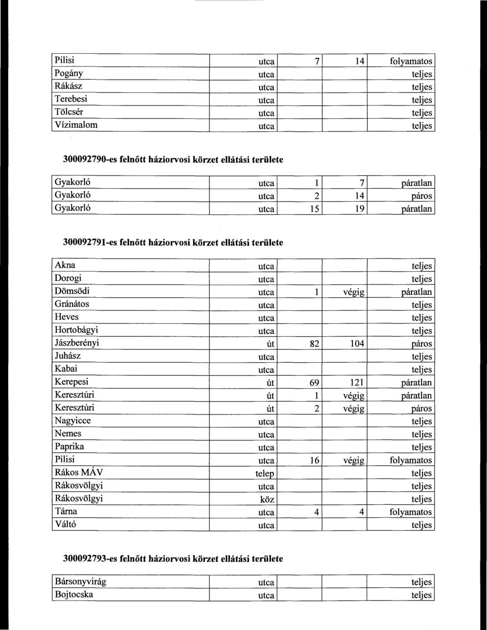 utca teljes Heves utca teljes Hortobágyi utca teljes Jászberényi út 82 104 páros Juhász utca teljes Kabai utca teljes Kerepesi út 69 121 páratlan Keresztúri út l vegtg.