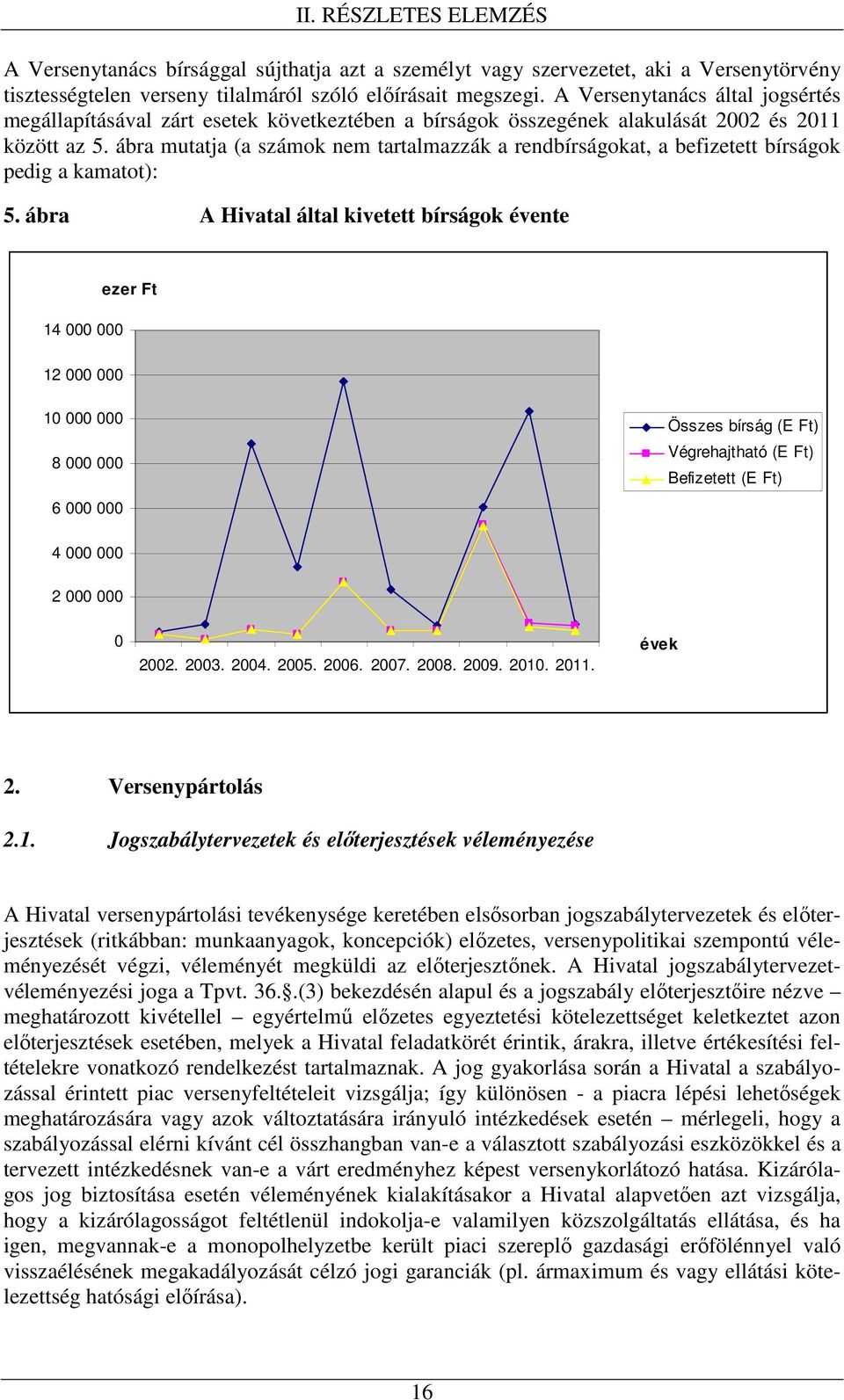 ábra mutatja (a számok nem tartalmazzák a rendbírságokat, a befizetett bírságok pedig a kamatot): 5.
