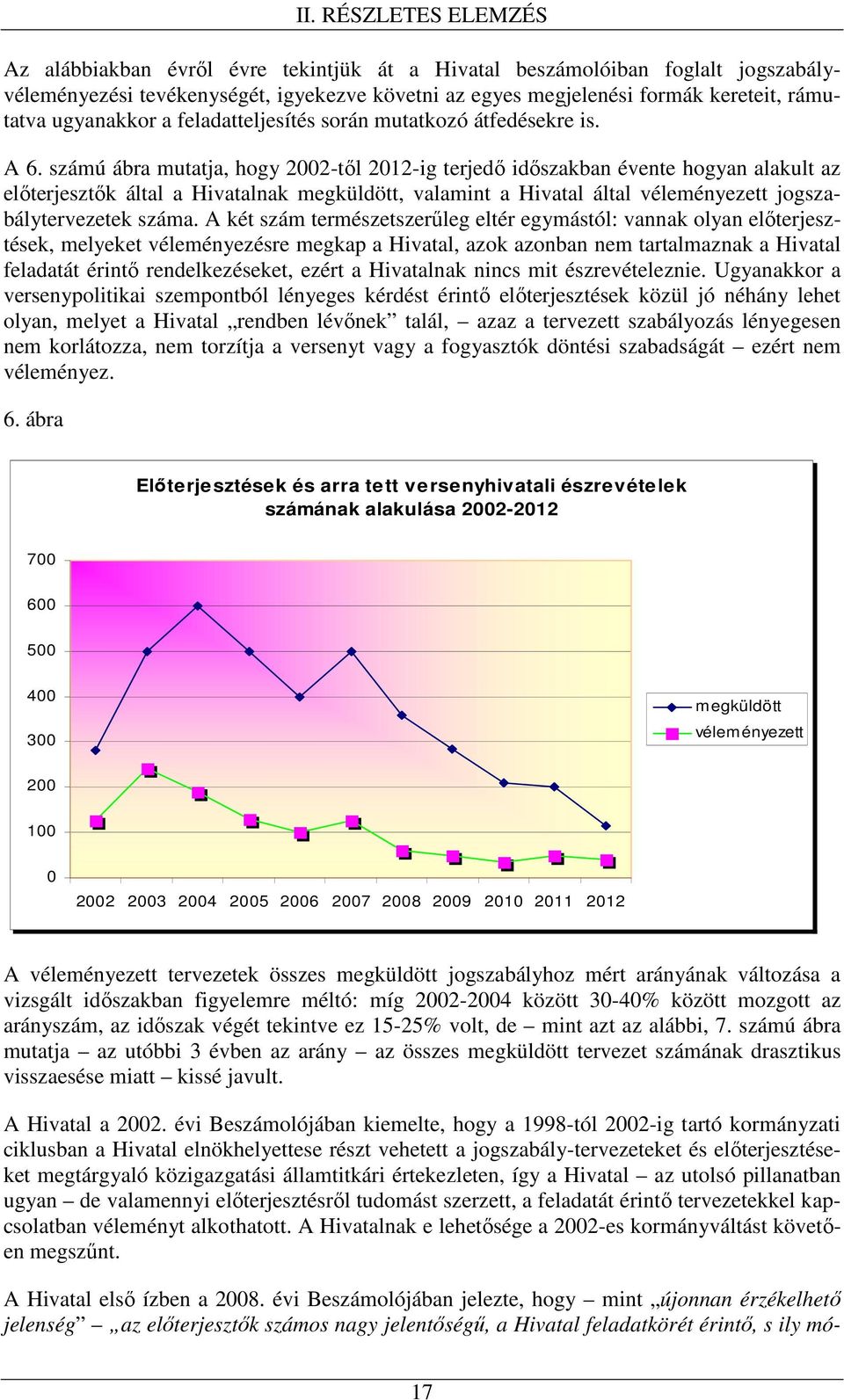 számú ábra mutatja, hogy 2002-tıl 2012-ig terjedı idıszakban évente hogyan alakult az elıterjesztık által a Hivatalnak megküldött, valamint a Hivatal által véleményezett jogszabálytervezetek száma.