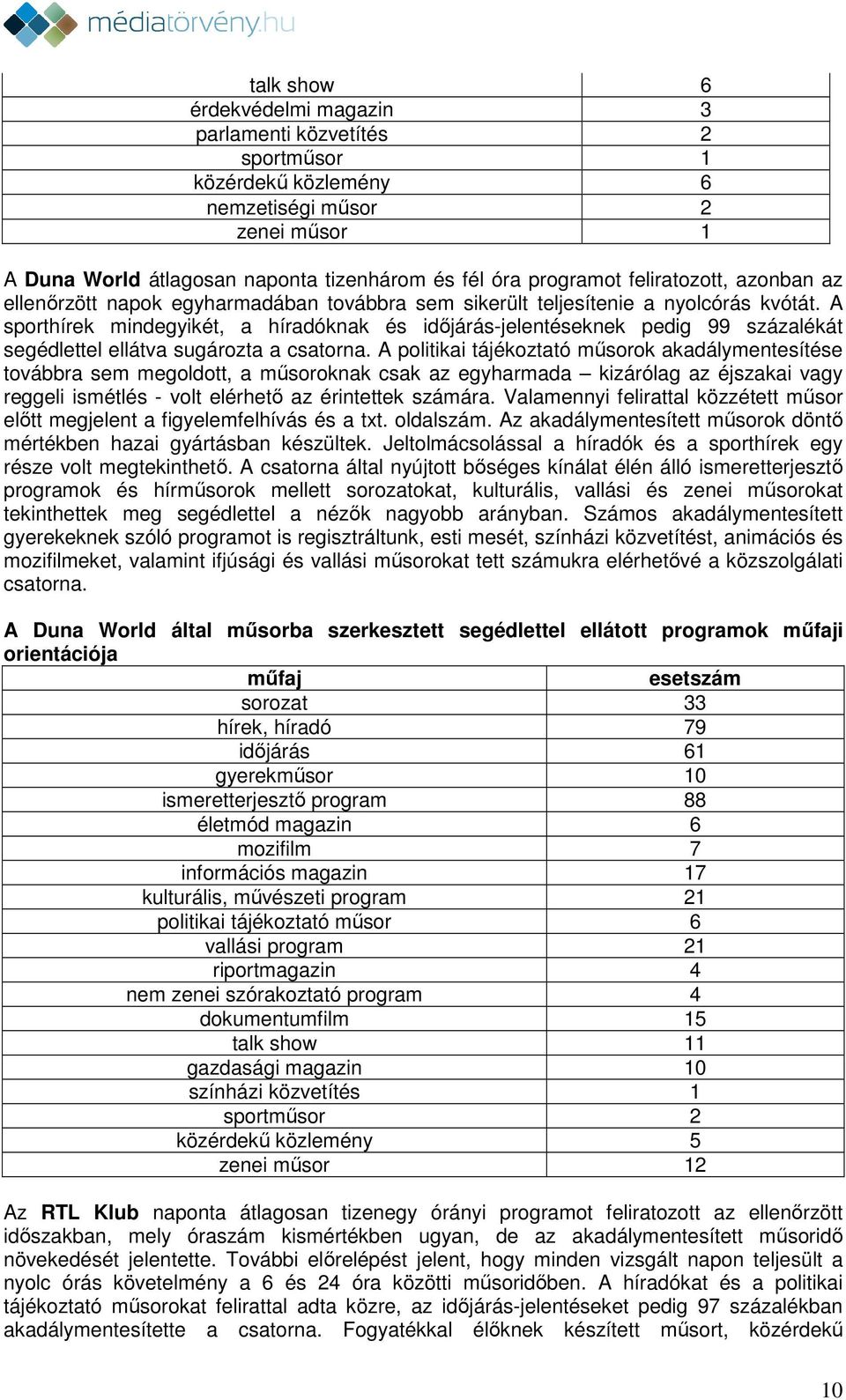 A sporthírek mindegyikét, a híradóknak és időjárás-jelentéseknek pedig 99 százalékát segédlettel ellátva sugározta a csatorna.