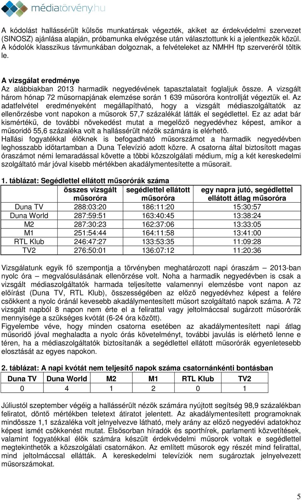 A vizsgált három hónap 72 műsornapjának elemzése során 1 639 műsoróra kontrollját végeztük el.