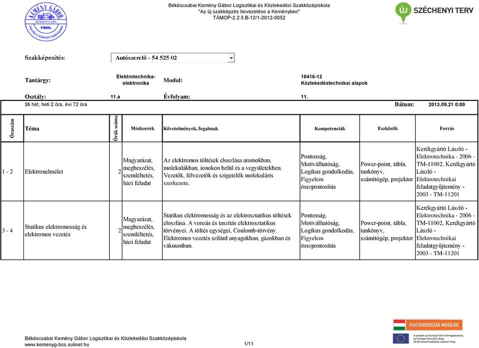 Vezetők, félvezetők és szigetelők molekuláris szerkezete.