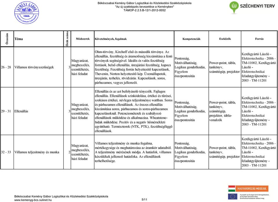 Üzemállapotok, üresjárás, terhelés, rövidzárás. Kapcsolások, soros, párhuzamos, vegyes jellemzői. 29-31 Ellenállás 3 Ellenállás és az azt befolyásoló tényezők. Fajlagos ellenállás.