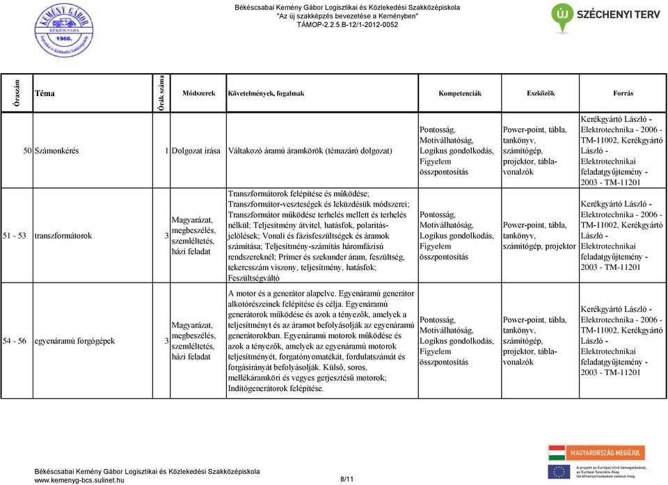 áramok számítása; Teljesítmény-számítás háromfázisú rendszereknél; Primer és szekunder áram, feszültség, tekercsszám viszony, teljesítmény, hatásfok; Feszültségváltó A motor és a generátor alapelve.