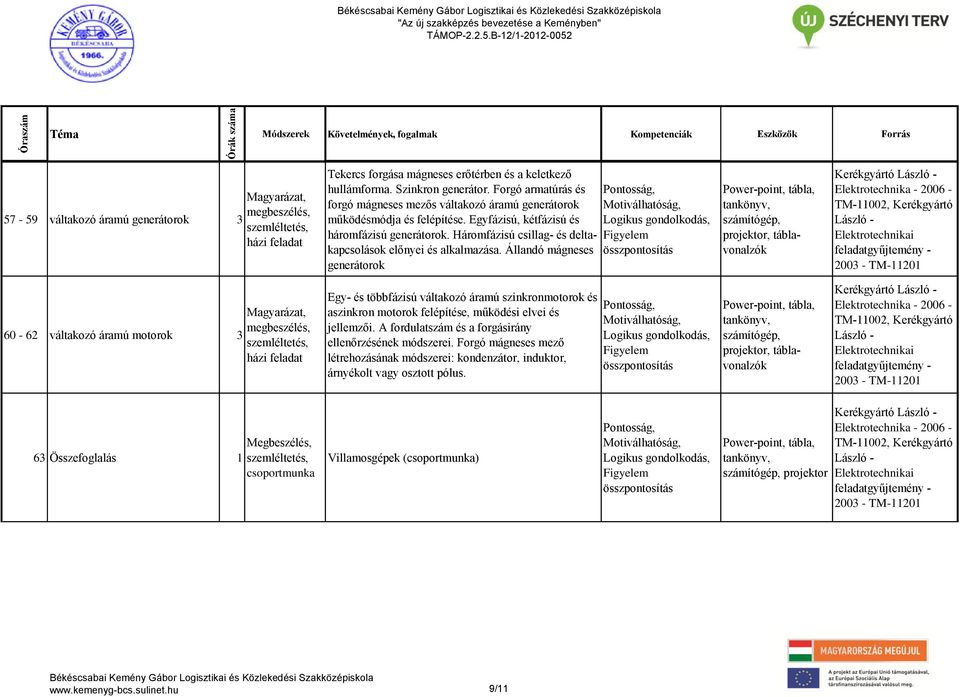 Háromfázisú csillag- és deltakapcsolások előnyei és alkalmazása.