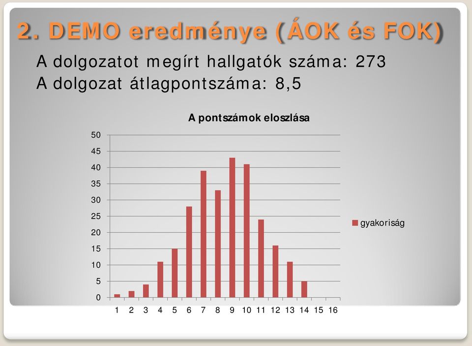 50 45 40 35 30 25 20 15 10 5 0 A pontszámok