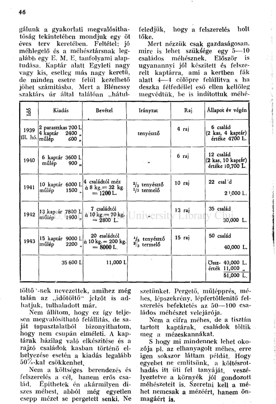 Mert nézzük csak gazdaságosan, mire is lehet szüksége egy 5 10 családos méhésznek.