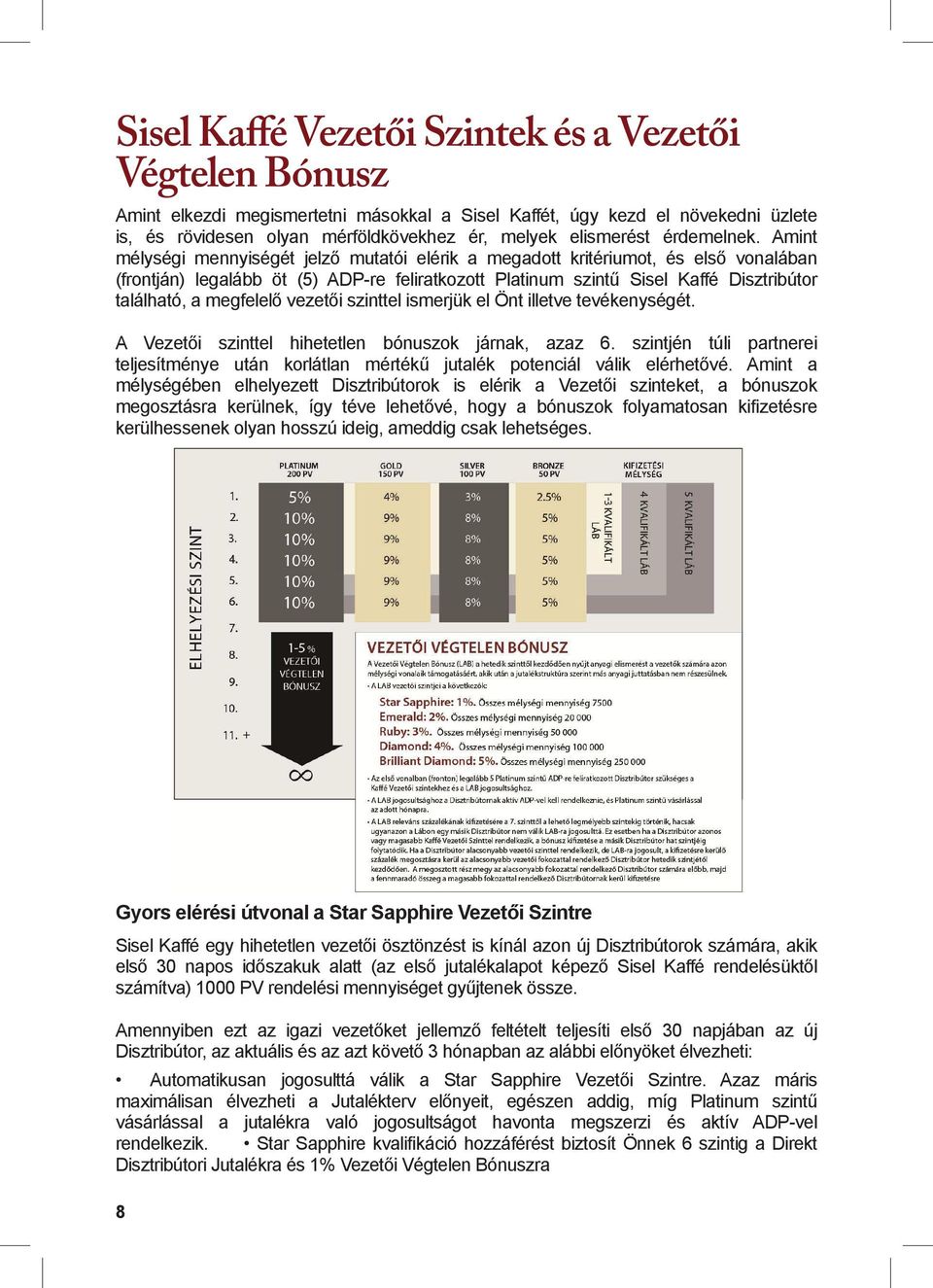 Amint mélységi mennyiségét jelző mutatói elérik a megadott kritériumot, és első vonalában (frontján) legalább öt (5) ADP-re feliratkozott Platinum szintű Sisel Kaffé Disztribútor található, a