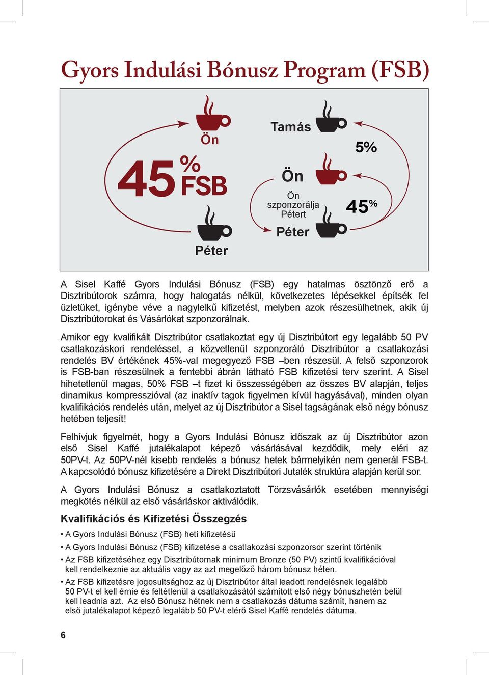 Amikor egy kvalifikált Disztribútor csatlakoztat egy új Disztribútort egy legalább 50 PV csatlakozáskori rendeléssel, a közvetlenül szponzoráló Disztribútor a csatlakozási rendelés BV értékének