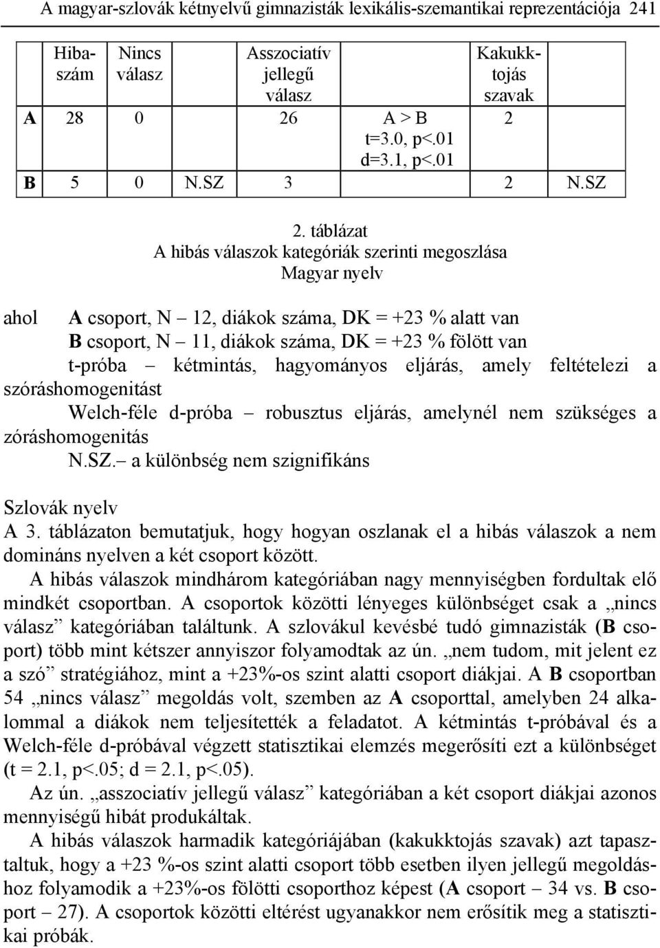 táblázat A hibás válaszok kategóriák szerinti megoszlása Magyar nyelv ahol A csoport, N 12, diákok száma, DK = +23 % alatt van B csoport, N 11, diákok száma, DK = +23 % fölött van t-próba kétmintás,