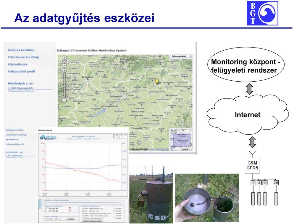 Monitoring központ