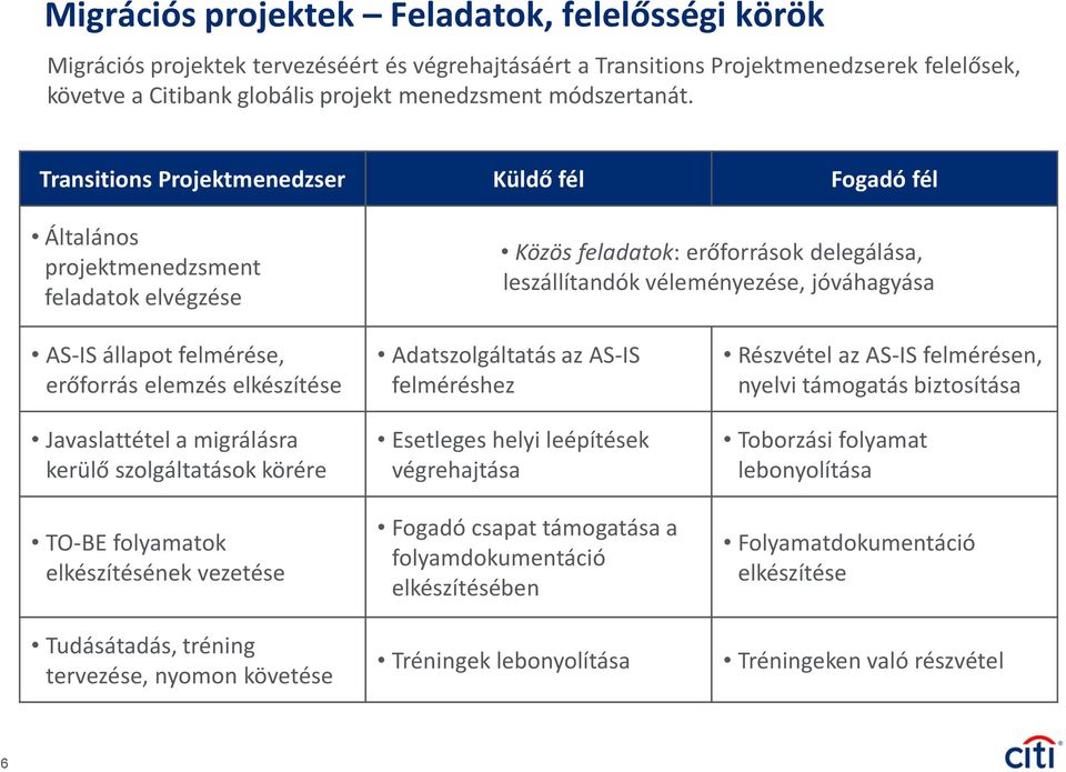 Transitions Projektmenedzser Küldő fél Fogadó fél Általános projektmenedzsment feladatok elvégzése Közös feladatok: erőforrások delegálása, leszállítandók véleményezése, jóváhagyása AS-IS állapot