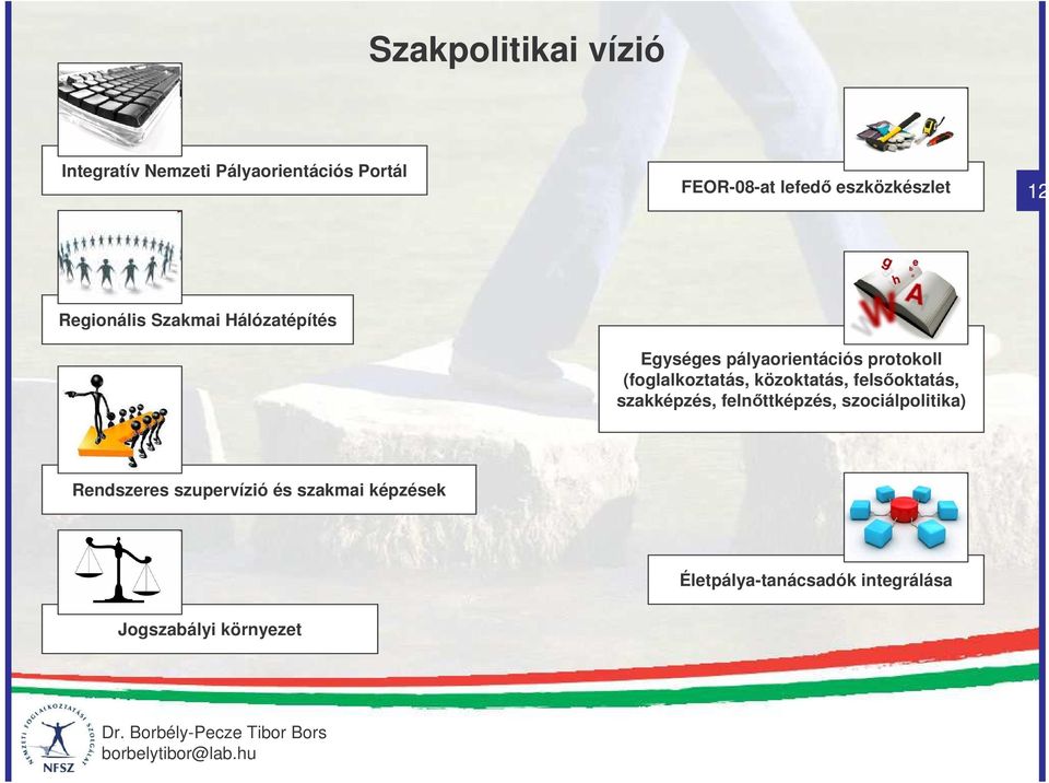 (foglalkoztatás, közoktatás, felsoktatás, szakképzés, felnttképzés, szociálpolitika)