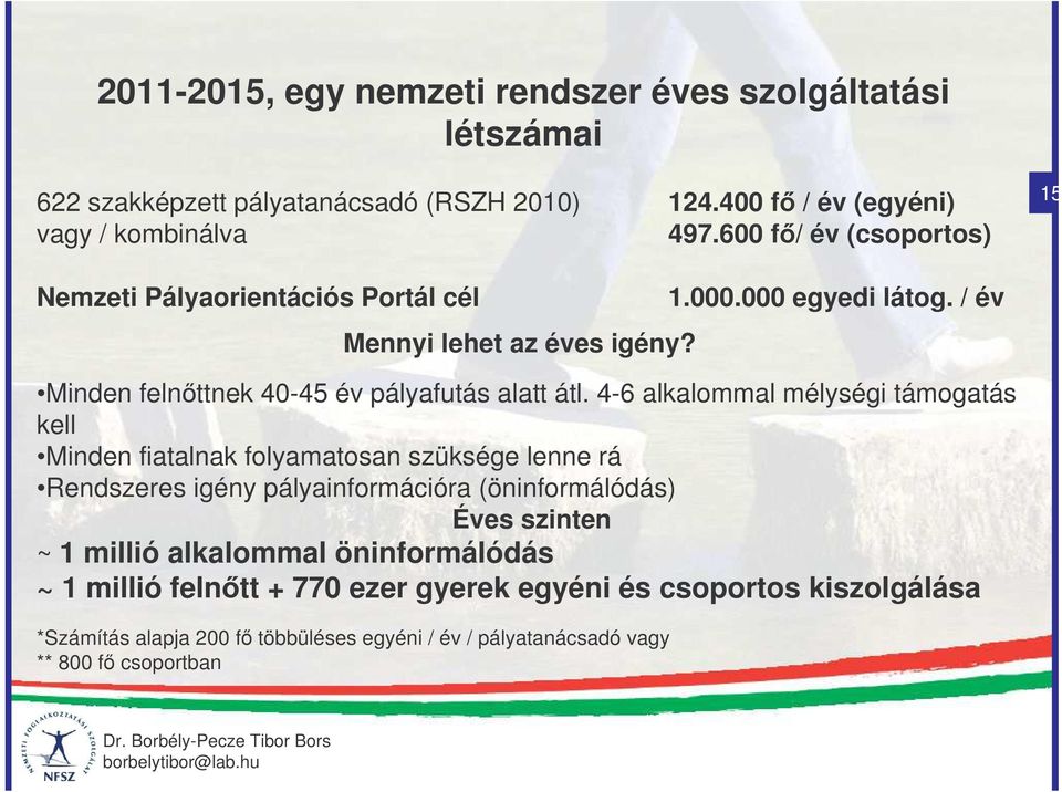 *Számítás alapja 200 f többüléses egyéni / év / pályatanácsadó vagy ** 800 f csoportban 1.000.000 egyedi látog. / év Minden felnttnek 40-45 év pályafutás alatt átl.