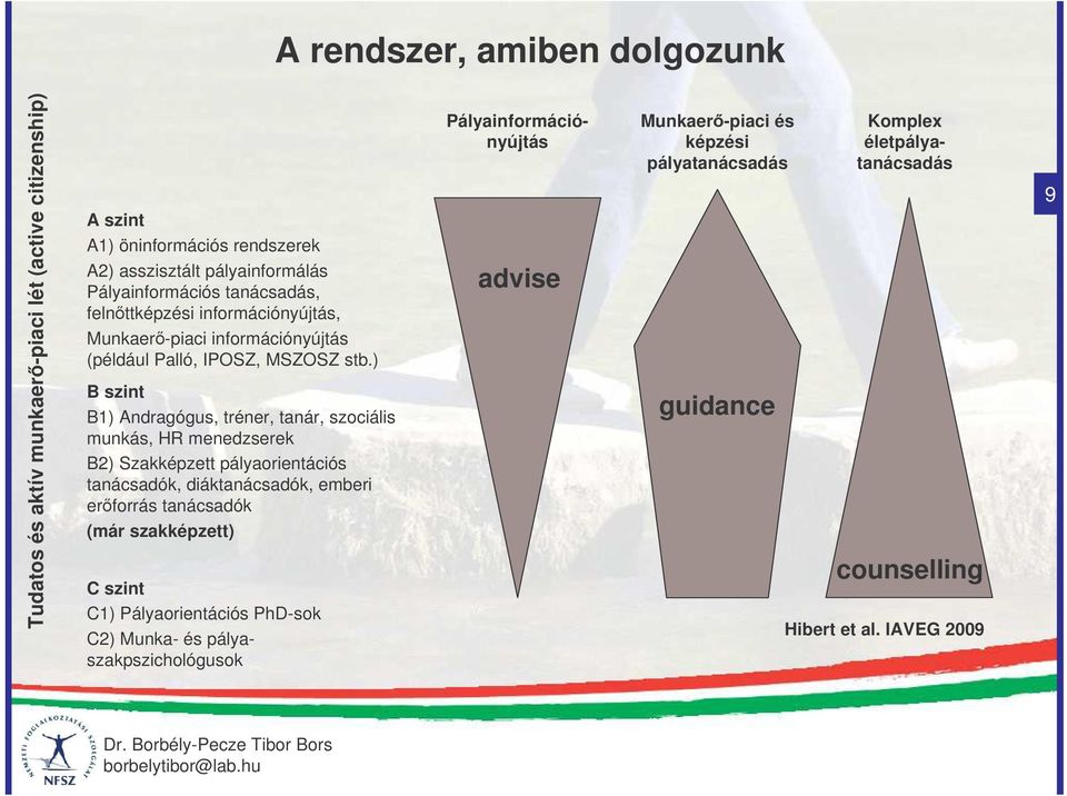 ) B szint B1) Andragógus, tréner, tanár, szociális munkás, HR menedzserek B2) Szakképzett pályaorientációs tanácsadók, diáktanácsadók, emberi erforrás tanácsadók (már