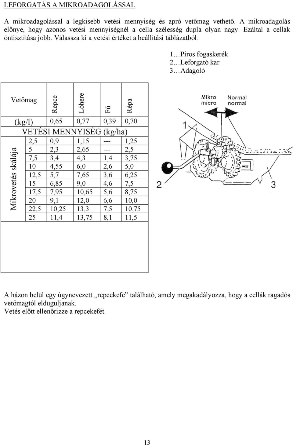 Válassza ki a vetési értéket a beállítási táblázatból: 1 Piros fogaskerék 2 Leforgató kar 3 Adagoló Vetőmag Mikrovetés skálája Repce Lóhere Fű Répa (kg/l) 0,65 0,77 0,39 0,70 VETÉSI MENNYISÉG (kg/ha)