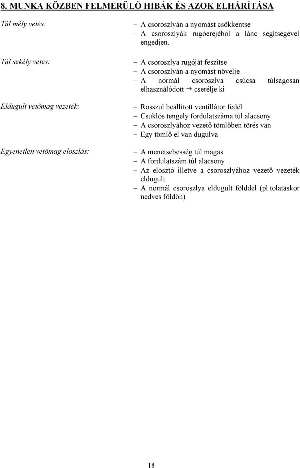 A csoroszlya rugóját feszítse A csoroszlyán a nyomást növelje A normál csoroszlya csúcsa túlságosan elhasználódott J cserélje ki Rosszul beállított ventillátor fedél