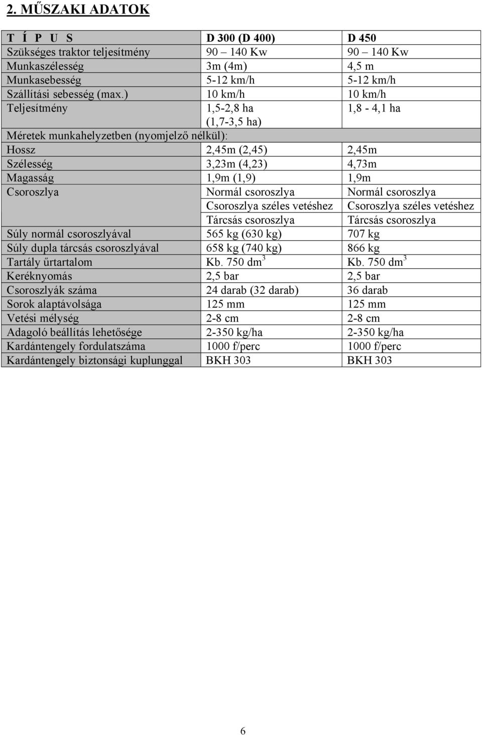 1,5-2,8 ha Normál csoroszlya Csoroszlya széles vetéshez Tárcsás csoroszlya Súly normál csoroszlyával 565 kg (630 kg) Súly dupla tárcsás csoroszlyával 658 kg (740 kg) Tartály űrtartalom Kb.