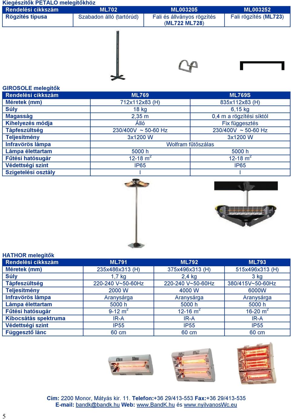 50-60 Hz 230/400V ~ 50-60 Hz Teljesítmény 3x1200 W 3x1200 W Infravörös lámpa Wolfram fűtőszálas Lámpa élettartam 5000 h 5000 h Fűtési hatósugár 12-18 m 2 12-18 m 2 Védettségi szint IP65 IP65