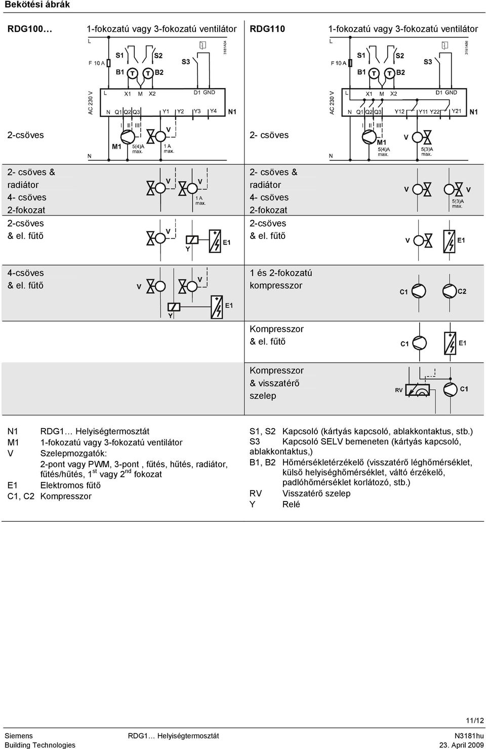 fűtő Kompresszor & visszatérő szelep RV N1 RDG1 Helyiségtermosztát S1, S2 Kapcsoló (kártyás kapcsoló, ablakkontaktus, stb.