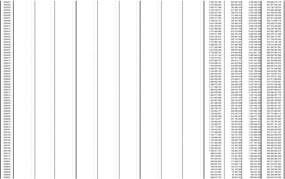 458 476 059 2023/06 - - - - - - - - - 4 272 434 360 771 848 010 5 044 282 370 226 502 758 429 2023/07 - - - - - - - - - 4 603 277 055 735 405 042 5 338 682 097 231 841 440 526 2023/08 - - - - - - - -