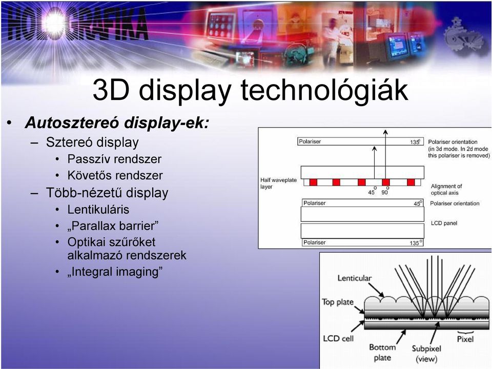 Több-nézetű display Lentikuláris Parallax barrier