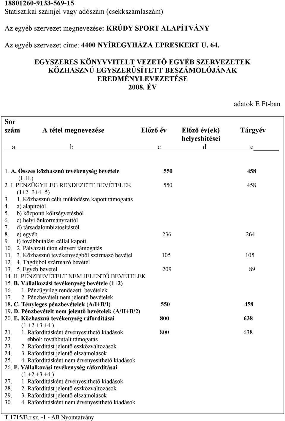 ÉV adatok E Ft-ban Sor szám A tétel megnevezése Előző év Előző év(ek) Tárgyév helyesbítései a b c d e 1. A. Összes közhasznú tevékenység bevétele 550 458 (I+II.) 2. I.