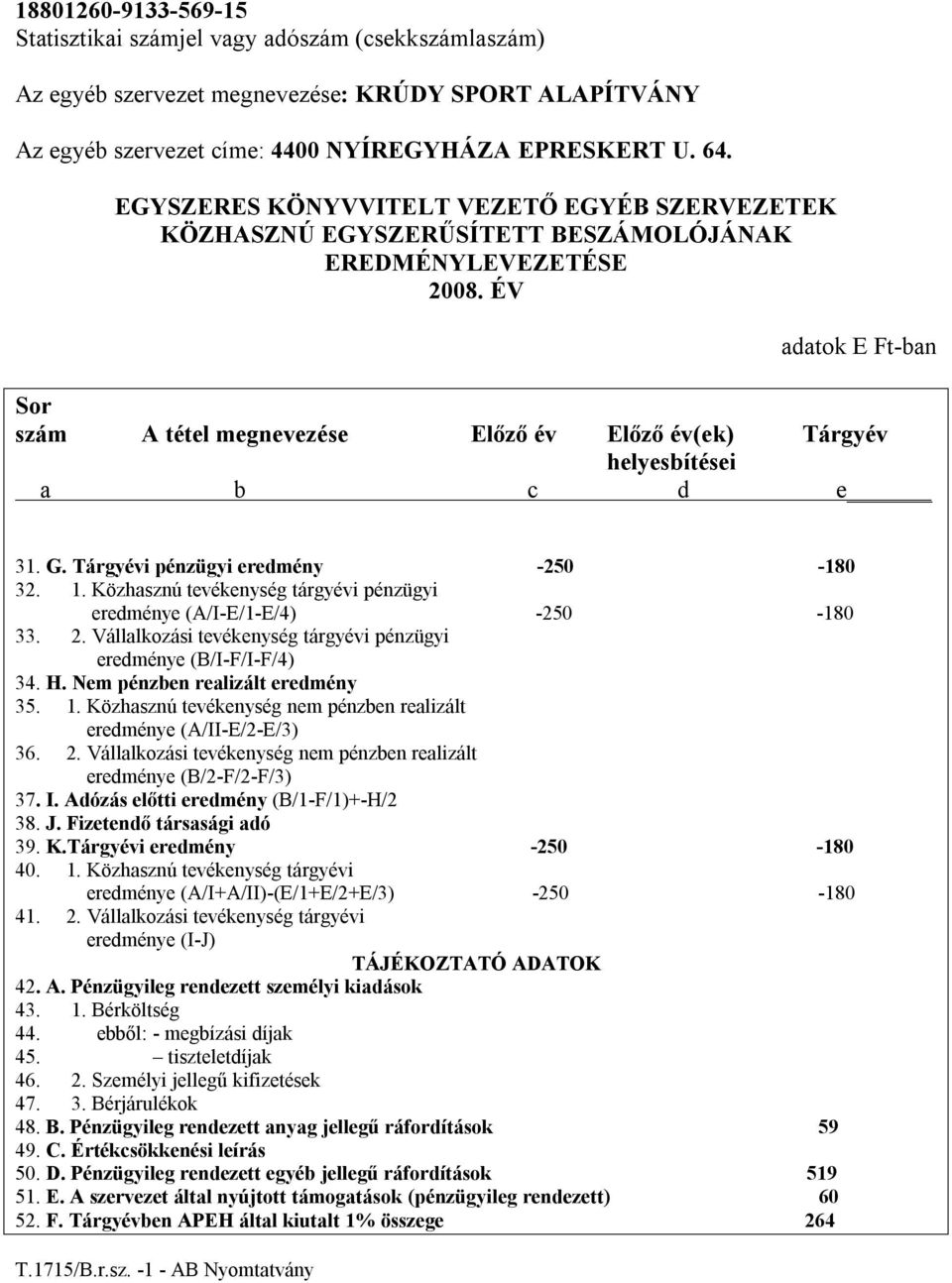 ÉV adatok E Ft-ban Sor szám A tétel megnevezése Előző év Előző év(ek) Tárgyév helyesbítései a b c d e 31. G. Tárgyévi pénzügyi eredmény -250-180 32. 1.