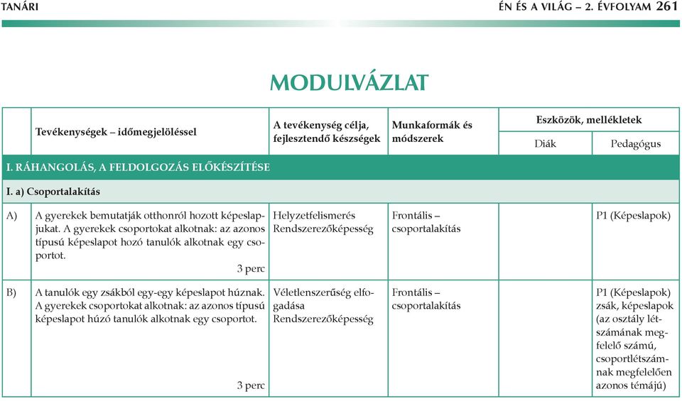 3 perc Helyzetfelismerés Rendszerezőképesség Frontális csoportalakítás P1 (Képeslapok) B) A tanulók egy zsákból egy-egy képeslapot húznak.