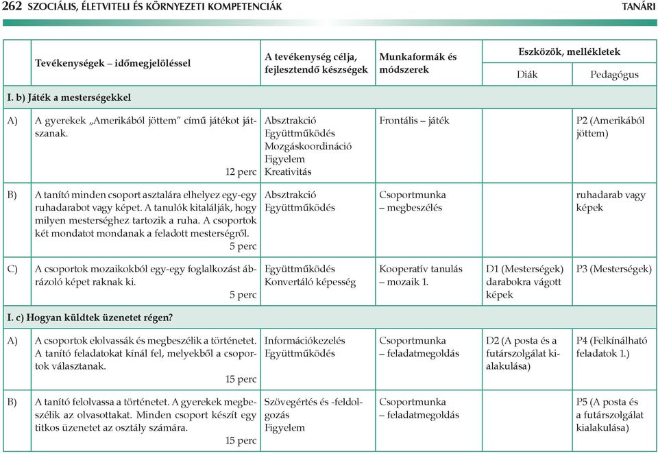 A tanulók kitalálják, hogy milyen mesterséghez tartozik a ruha. A csoportok két mondatot mondanak a feladott mesterségről.