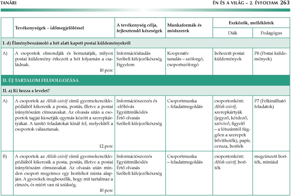 A) A csoportok az Ablak-zsiráf című gyermekenciklopédiából kikeresik a posta, postás, illetve a postai irányítószám címszavakat.