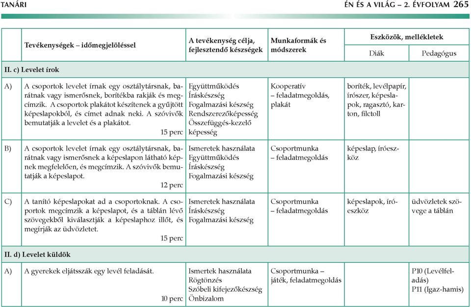 15 perc Íráskészség Fogalmazási készség Rendszerezőképesség Összefüggés-kezelő képesség Kooperatív, plakát boríték, levélpapír, írószer, képeslapok, ragasztó, karton, filctoll B) A csoportok levelet