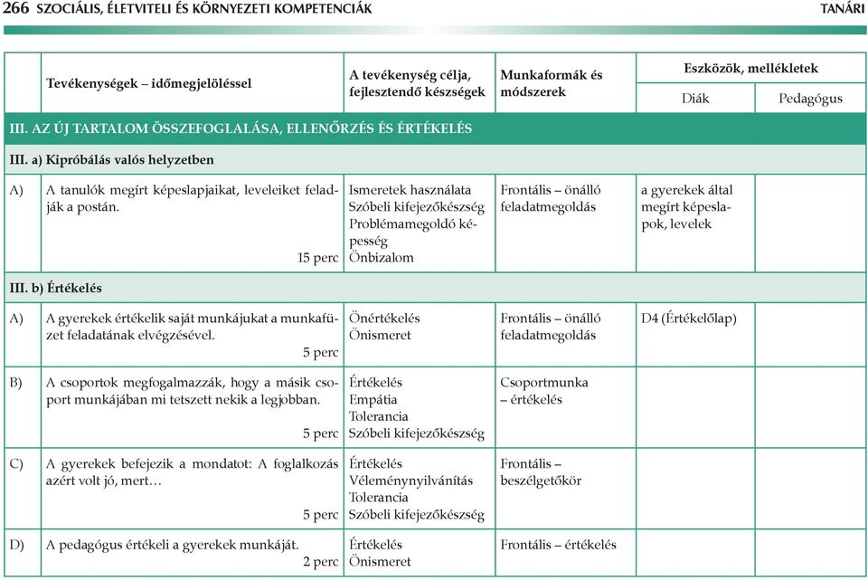 15 perc Ismeretek használata Problémamegoldó képesség Önbizalom Frontális önálló feladatmegoldás a gyerekek által megírt képeslapok, levelek III.