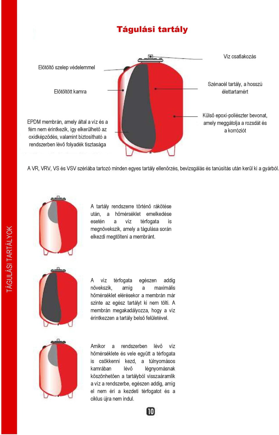 tartály ellenőrzés, bevizsgálás és tanúsítás után kerül ki a gyárból.