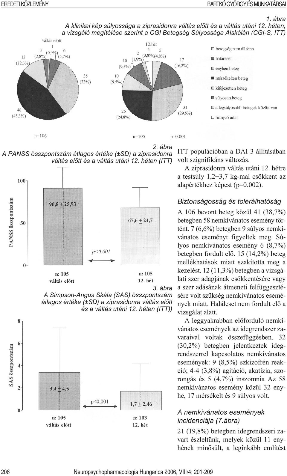 ábra A Simpson-Angus Skála (SAS) összpontszám átlagos értéke (±SD) a ziprasidonra váltás elõtt és a váltás utáni 12. héten (ITT)) ITT populációban a DAI 3 állításában volt szignifikáns változás.