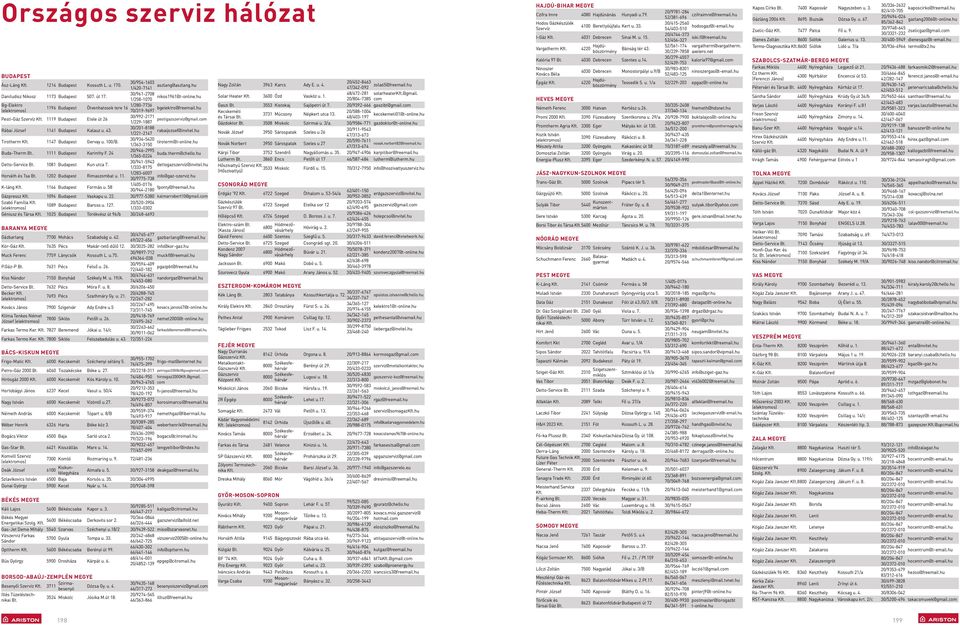 com 1/229-1887 Rábai József 1141 Budapest Kalauz u. 43. 30/201-8188 rabaijozsef@invitel.hu 1/221-2147 Tirotherm Kft. 1147 Budapest Gervay u. 100/B. 30/934-5420 tiroterm@t-online.