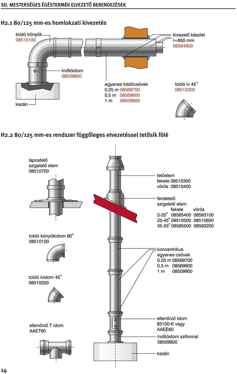 Ter vezési segédlet MESTERSÉGES ÉGÉSTERMÉK ELVEZETŐ BERENDEZÉSEK  MAGYARORSZÁG - PDF Free Download