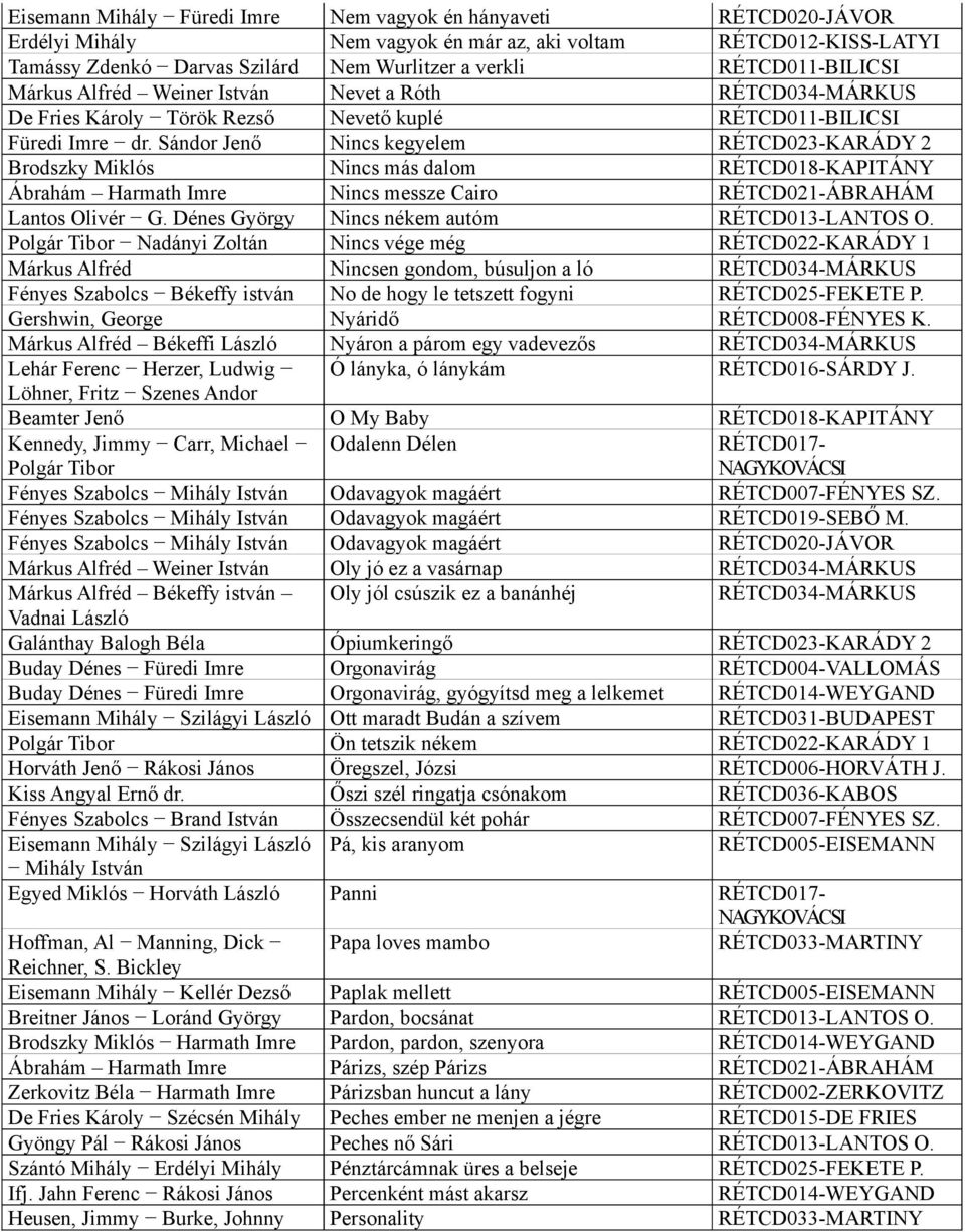 Sándor Jenő Nincs kegyelem RÉTCD023-KARÁDY 2 Brodszky Miklós Nincs más dalom RÉTCD018-KAPITÁNY Ábrahám Harmath Imre Nincs messze Cairo RÉTCD021-ÁBRAHÁM Lantos Olivér G.