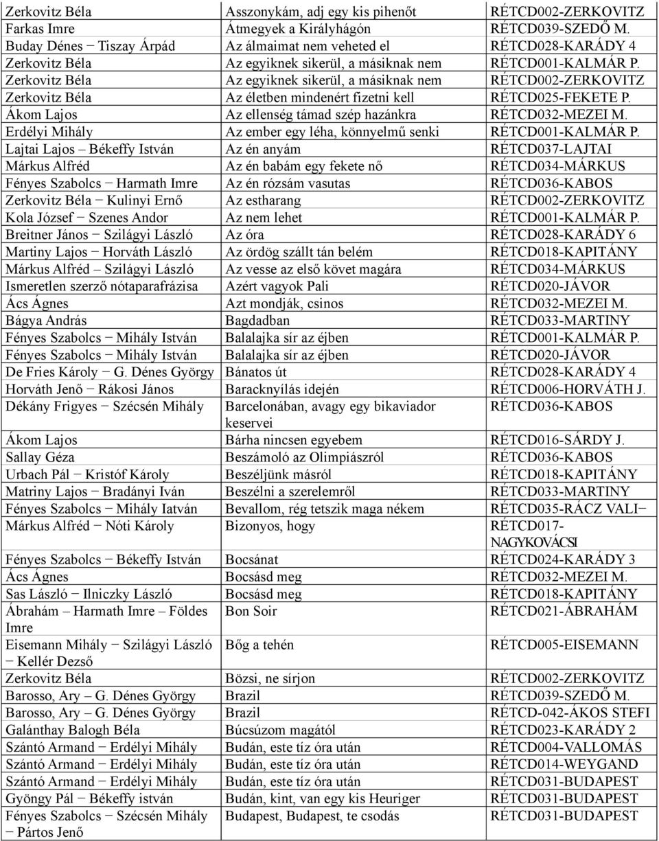 Zerkovitz Béla Az egyiknek sikerül, a másiknak nem RÉTCD002-ZERKOVITZ Zerkovitz Béla Az életben mindenért fizetni kell RÉTCD025-FEKETE P. Ákom Lajos Az ellenség támad szép hazánkra RÉTCD032-MEZEI M.