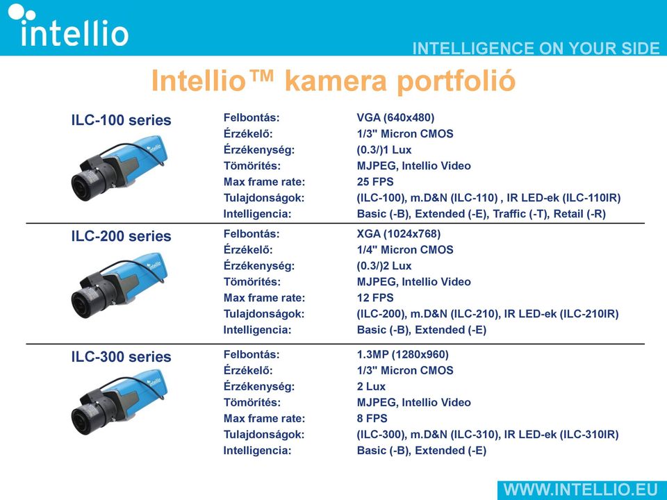 3/)1 Lux MJPEG, Intellio Video 25 FPS (ILC-100), m.d&n (ILC-110), IR LED-ek (ILC-110IR) Basic (-B), Extended (-E), Traffic (-T), Retail (-R) XGA (1024x768) 1/4" Micron CMOS (0.