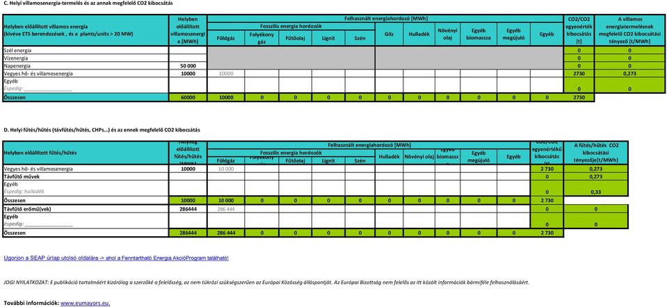 1 273 Növényi olaj megújuló CO2/CO2 egyenérték kibocsátás [t] A villamos energiatermelésnek megfelelő CO2 kibocsátási tényező [t/mwh],273 D.