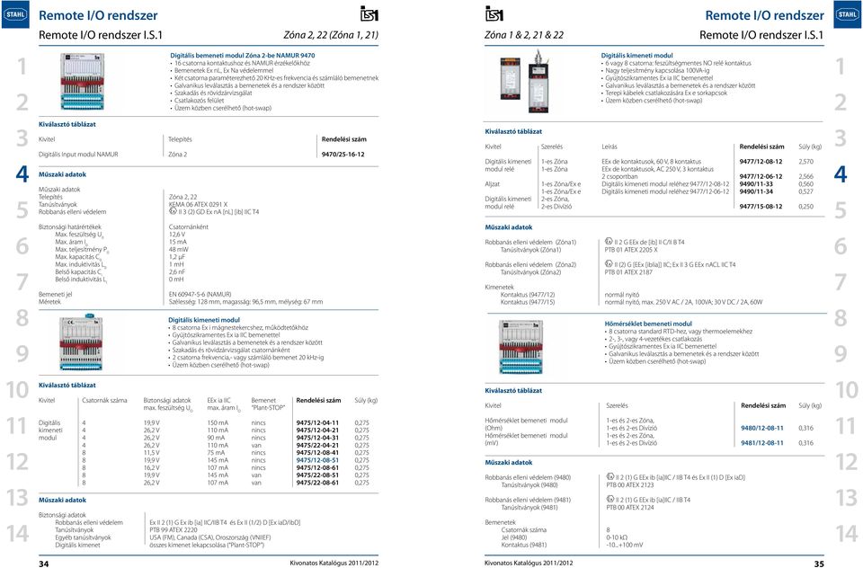 feszültség U 0, V Max. áram I 0 ma Max. teljesítmény P 0 mw Max. kapacitás C 0, µf Max.