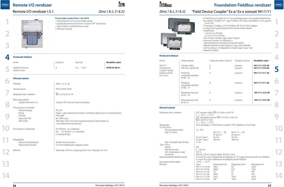 Megtáplálás Alacsony feszültségnél Teljesítmény felvétel Méretek Pneumatika modul Zóna -be db beépített /-es pneumatika szelep Gyújtószikramentes bemenet a System Off funkcióhoz Üzem közben