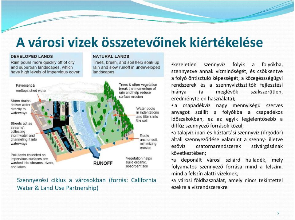 szerves anyagot szállít a folyókba a csapadékos időszakokban, ez az egyik legjelentősebb a diffúz szennyező források közül; a talajvíz ipari és háztartási szennyvíz (űrgödör) általi szennyeződése