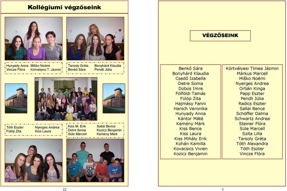 Hajmásy Fanni Hanich Veronika Hunyady Anna Kántor Máté Kemény Márk Kiss Bence Kiss Laura Kiss Mihály Erik Kohán Kamilla Kovacsics Vivien Kozicz Benjamin Körtvélyesi Tímea Jázmin Márkus Marcell