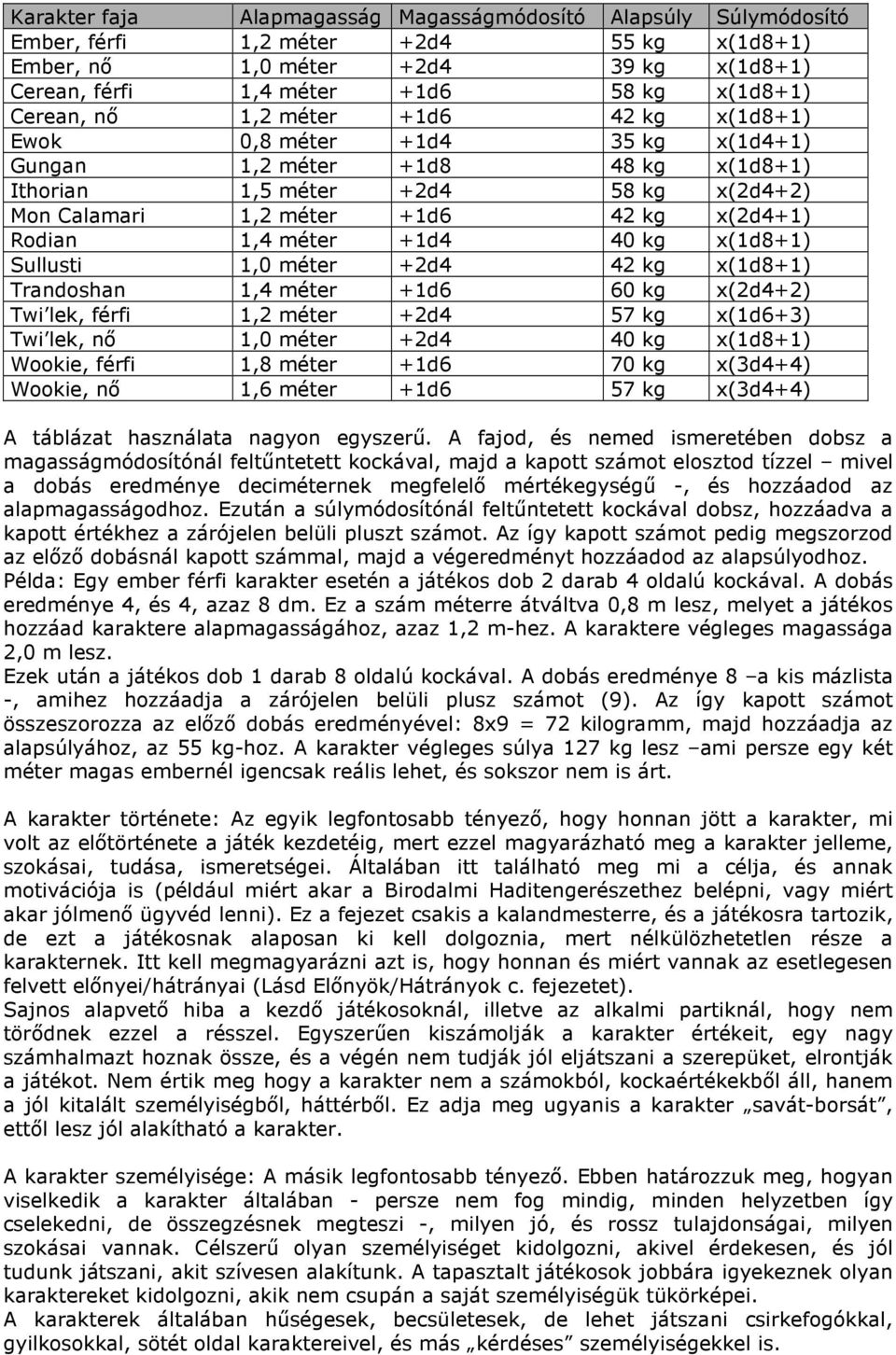 Rodian 1,4 méter +1d4 40 kg x(1d8+1) Sullusti 1,0 méter +2d4 42 kg x(1d8+1) Trandoshan 1,4 méter +1d6 60 kg x(2d4+2) Twi lek, férfi 1,2 méter +2d4 57 kg x(1d6+3) Twi lek, nő 1,0 méter +2d4 40 kg