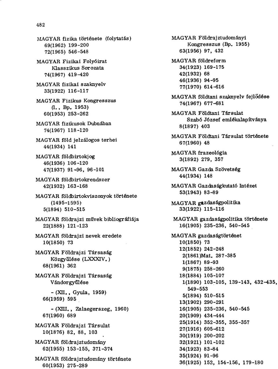 1953) 60(1953) 253-262 MAGYAR fizikusok Dubnában 74(1967) 118-120 MAGYAR fold jelzálogos terhei 44(1934) 141 MAGYAR földbirtokjog 46(1936) 106-120 47(1937) 91-96, 96-101 MAGYAR földbirtokrendszer