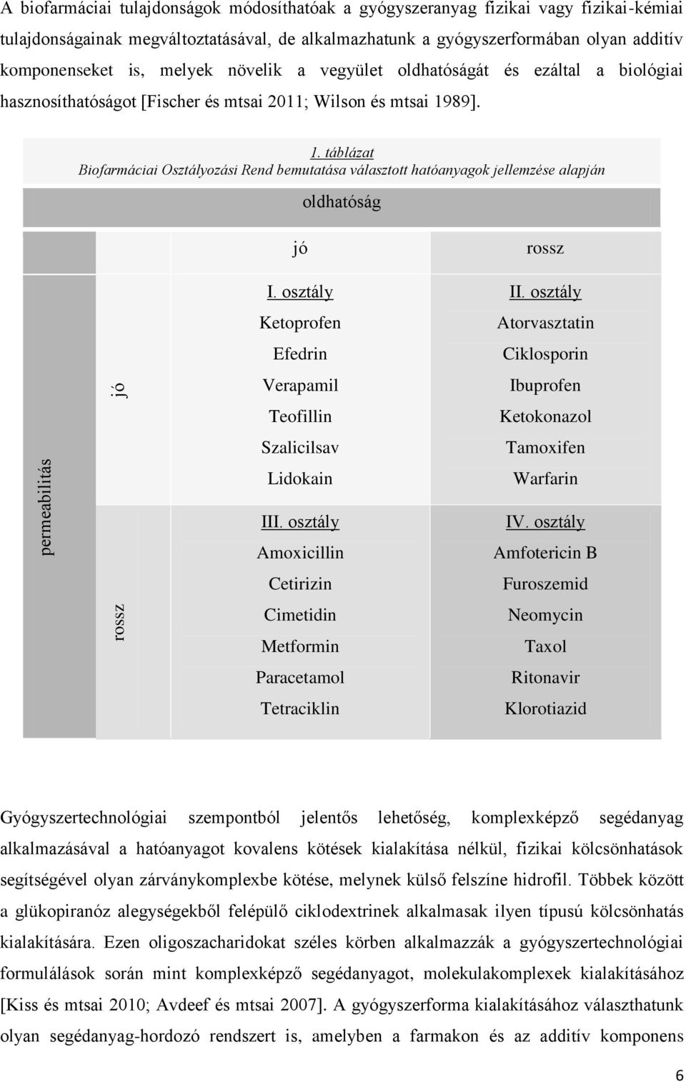 89]. 1. táblázat Biofarmáciai Osztályozási Rend bemutatása választott hatóanyagok jellemzése alapján oldhatóság jó I. osztály Ketoprofen Efedrin Verapamil Teofillin Szalicilsav Lidokain rossz II.