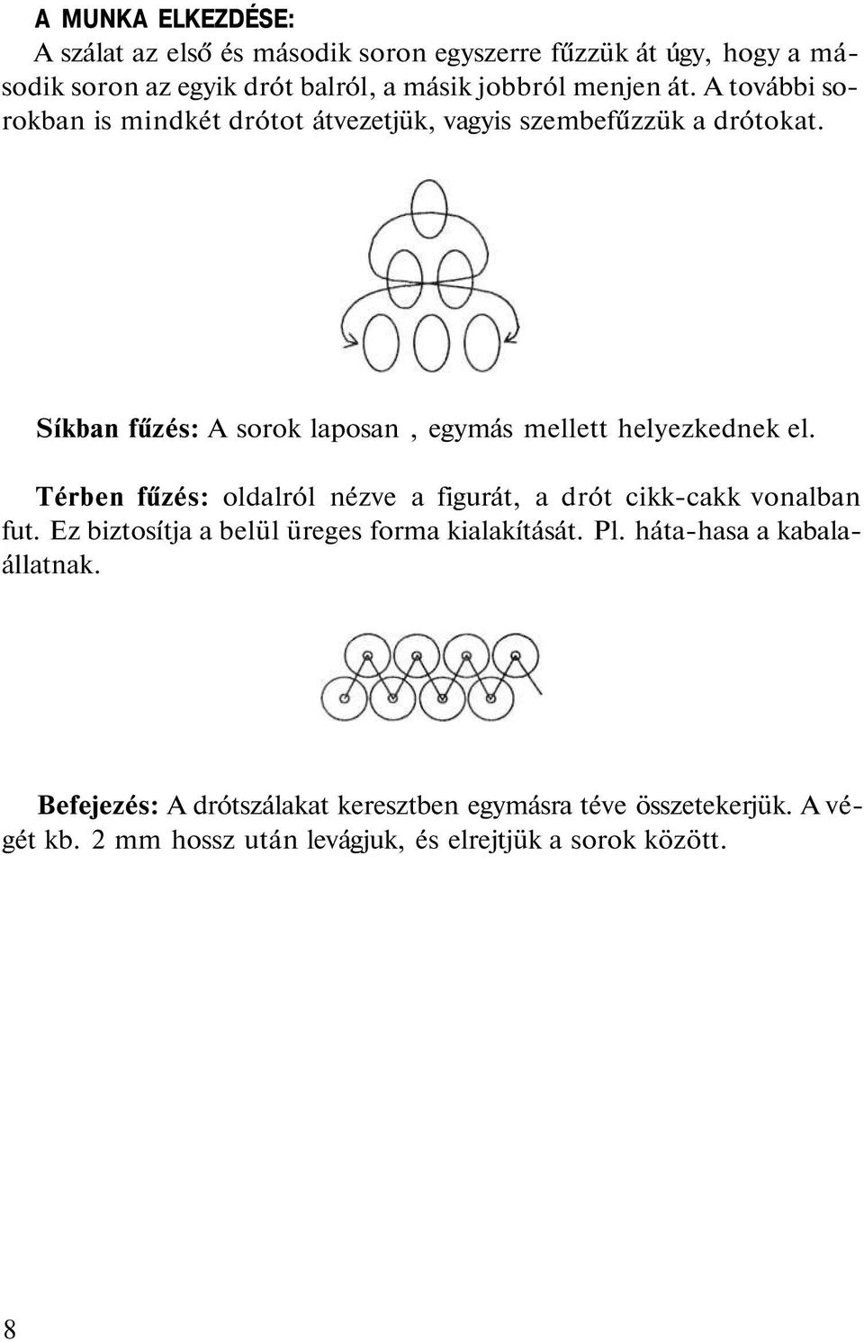 Síkban fűzés: A sorok laposan, egymás mellett helyezkednek el. Térben fűzés: oldalról nézve a figurát, a drót cikk-cakk vonalban fut.