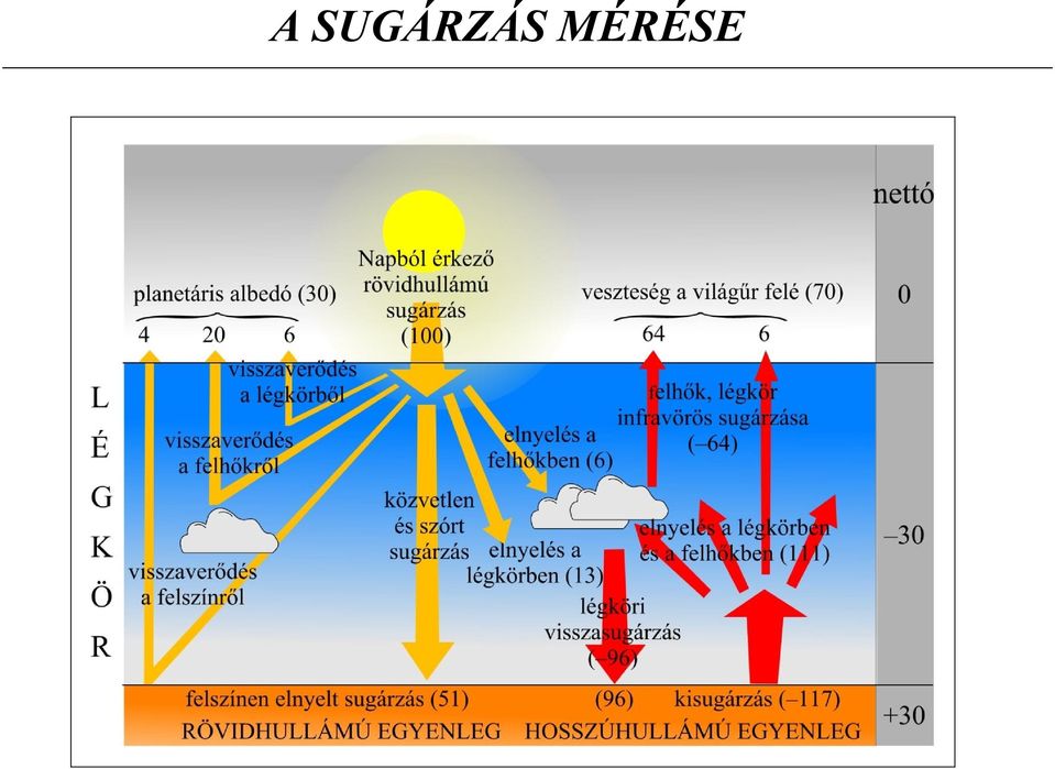 MÉRÉSE